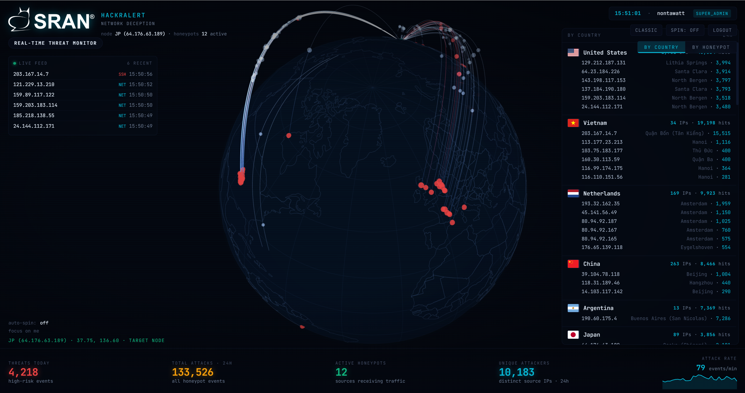 HackrAlert real-time threat monitor แสดงแผนที่โลกและแหล่งที่มาของการโจมตีแบบสด